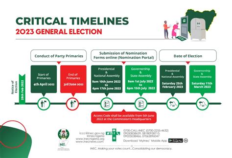 election timeline 2023 in nigeria